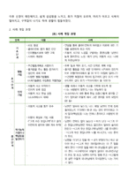 사회복지실천모델 중 인지행동모델의 특성과 적용사례를 서술하시오-3