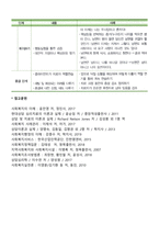 사회복지실천모델 중 인지행동모델의 특성과 적용사례를 서술하시오-4