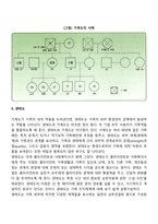 사정이란 무엇인지를 서술하고, 사정의 대상에 대한 간략한 소개와 가계도 생태도 소시오그램을 그리며 문제의 목표를 설정해 봅니다-3