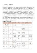 사회복지사가 복지대상자와 전문적인 관계를 형성하여 복지서비스를 제공할 때의 가장 구체적인 기술 중에서 사정에 대해 기술하시오-4