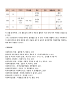 사회복지사가 복지대상자와 전문적인 관계를 형성하여 복지서비스를 제공할 때의 가장 구체적인 기술 중에서 사정에 대해 기술하시오-5