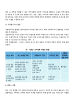 지역사회 수준 개입방법(사회적 지지체계 개발, 서비스조정, 프로그램 개발, 클라이언트를 위한 옹호활동)-3