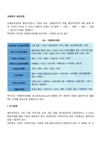 사례관리 실천과정-2