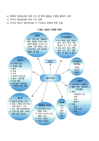 사례관리 실천과정-4