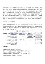 정책의제의 설정과정-5