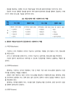 사회복지사의 역할에 대해 논하시오-3