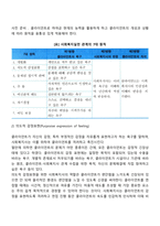 사회복지 실천구성요소로서 비에스텍(Biesteck)의 7가지 요소를 간단히 쓰고 본인이 이해한 내용중심으로 서술하시오-3