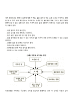 시간관리교육-4