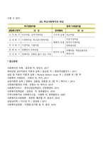 [학교사회복지] 1차 예방-2