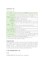 장애인활동지원제도 개요, 사례, 발전방향-5