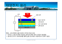 태양 전지 종류와 발전단계-6