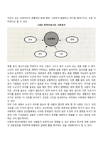 사회복지의 이론적 개념-2
