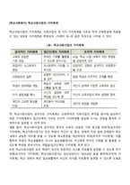 [학교사회복지] 학교사회사업의 가치체계-2