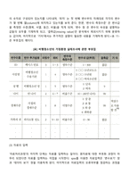 [사회복지조사론] 자료처리과정-4