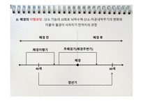 간호학 폐경(Menopause)-7