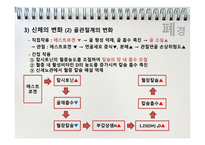 간호학 폐경(Menopause)-15