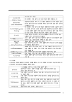간호학 - 정신 간호 과정-8