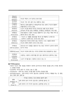 간호학 - 정신 간호 과정-9