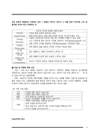 간호학 - 정신 간호 과정-11