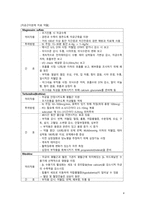 간호학 - 조산 (preterm birth)-5