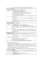 간호학 - 조산 (preterm birth)-6