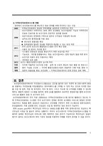 간호학 - 보건업무의료분야에서의 지리정보시스템(GIS), 정보기술의 활용-6