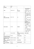 간호학 - 인공임신중절술-16