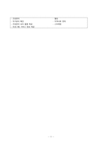 간호학 - 만성질환 관리사업-13