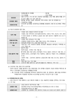간호학 - 산업 간호과정-4