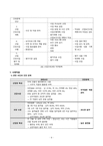 간호학 - 산업 간호과정-10