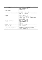 간호학 - 산업 간호과정-15