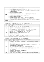간호학 - 심뇌혈관질환 예방관리 사업-6