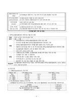 간호학 - 심뇌혈관질환 예방관리 사업-10