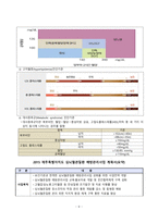 간호학 - 심뇌혈관질환 예방관리 사업-11