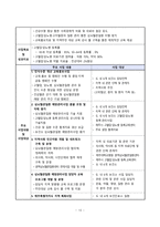 간호학 - 심뇌혈관질환 예방관리 사업-12
