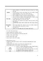 간호학 - 치료적 인간관계-11