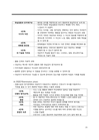 간호학 - 치료적 인간관계-12