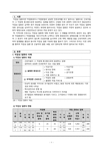간호학 - 직업성 질환-2