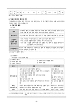 간호학 - 직업성 질환-3