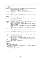 간호학 - 직업성 질환-6