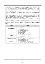 간호학 - 직업성 질환-13