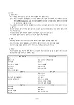 간호학 - 폐경 (menopause)-13