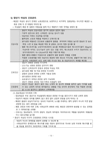 간호학 - 폐경 (menopause)-15