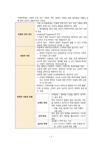 간호학 - 폭력과 학대 피해자 간호-4