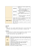 간호학 - 폭력과 학대 피해자 간호-5