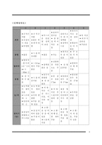 간호학 - 신생아 초기 신체사정-5