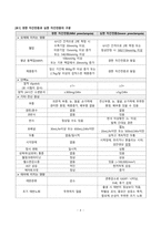 간호학 - 자간전증의 증상 비교 (경증, 중증)-6