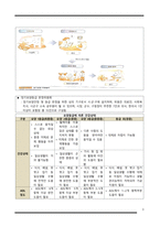 간호학 - 노인장기 요양보험-5