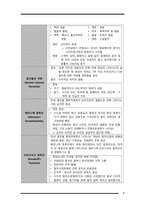간호학 - 물질 관련 장애-10