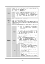 간호학 - 학생 건강관리-4